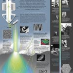 Science_Poster-_The_Scanning_Electron_Microscope_(23377045739)